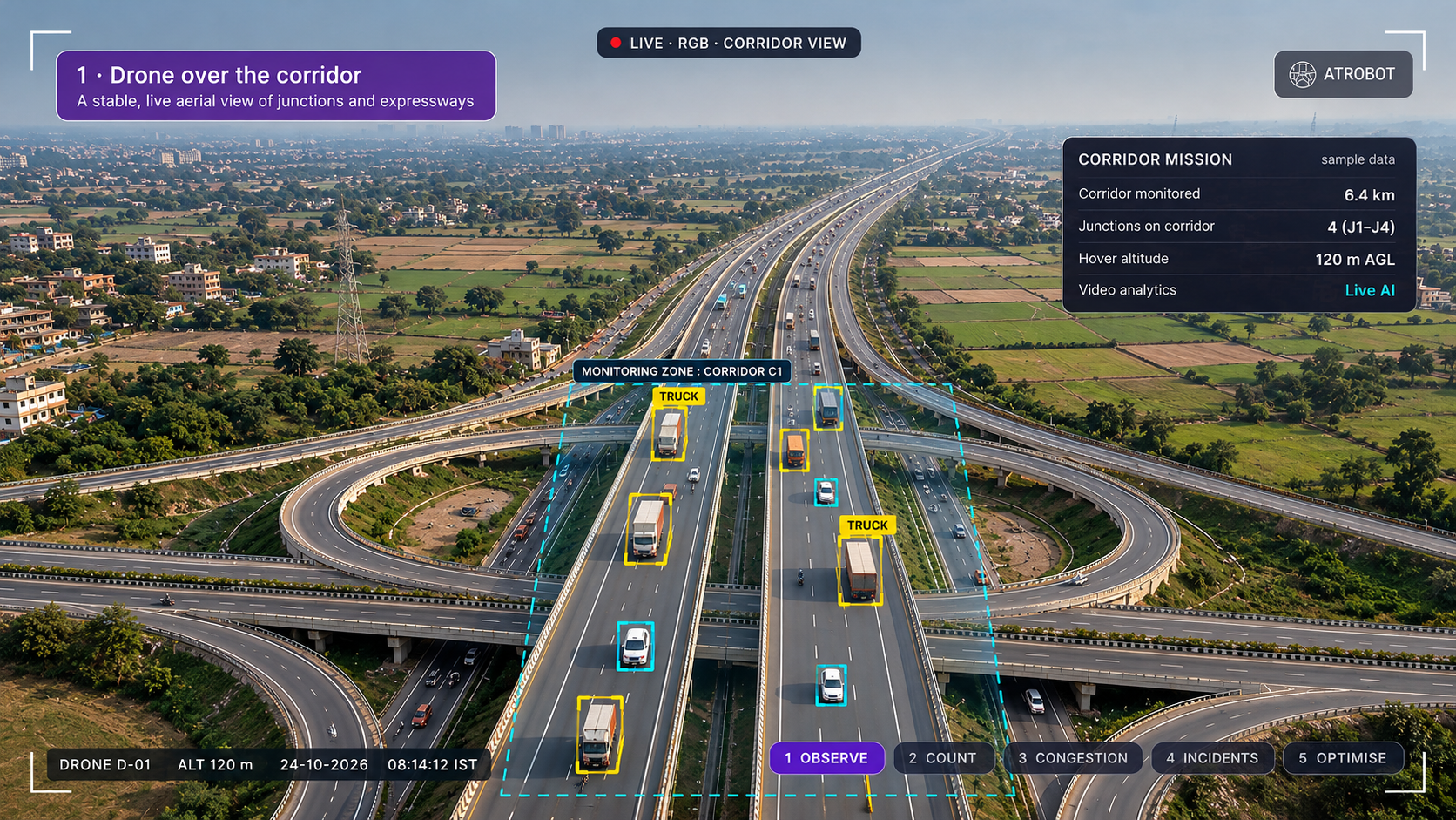 Illustrative corridor monitoring view. Sample scene, not a client flight.